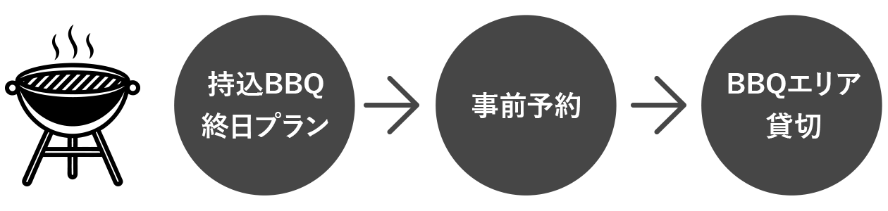 持込BBQ終日プラン