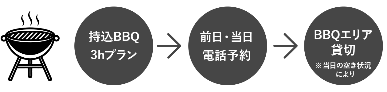 持込BBQ3hプラン