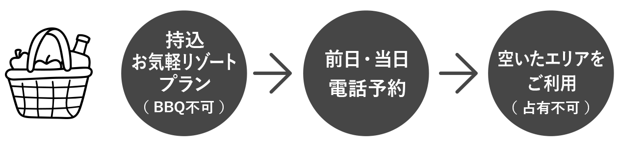 持込お気軽リゾートプラン
